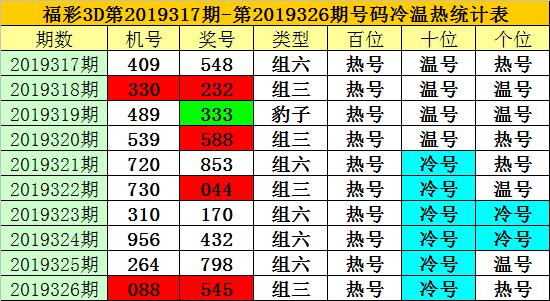 3d千禧号关注码金码(3D千禧号关注码金码鬼六神算102期北京短信)